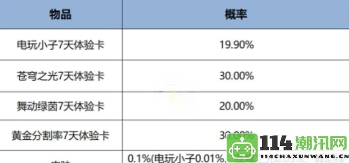 《王者荣耀》12月一元幸运礼包具体内容详细解析