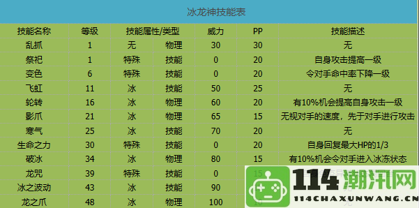 《卡布西游》中冰龙神的各项技能详细解读与攻略分享