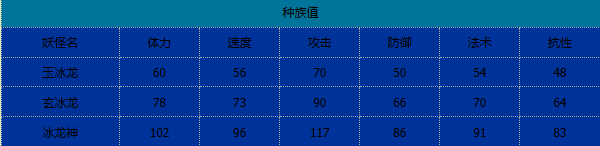 《卡布西游》中冰龙神的各项技能详细解读与攻略分享