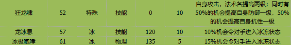 《卡布西游》中冰龙神的各项技能详细解读与攻略分享