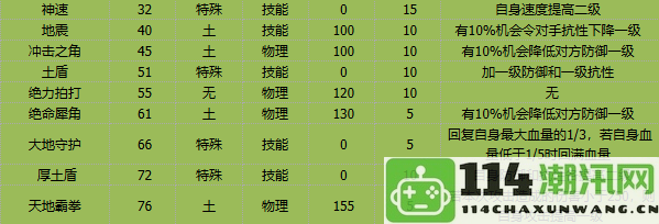 《卡布西游》岩王犀的技能详细解析与使用技巧介绍