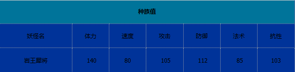 《卡布西游》岩王犀的技能详细解析与使用技巧介绍