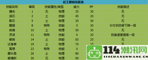 《卡布西游》岩王犀的技能详细解析与使用技巧介绍