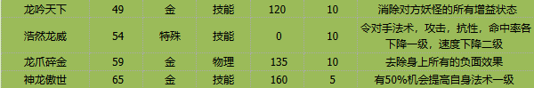 《卡布西游》中紫金神龙的全新技能详解及战斗策略分析