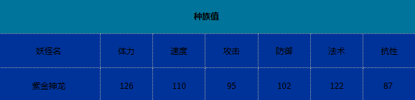 《卡布西游》中紫金神龙的全新技能详解及战斗策略分析