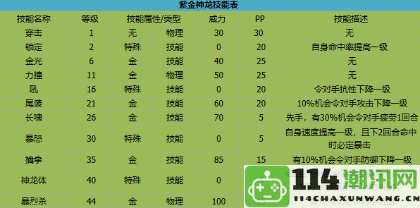 《卡布西游》中紫金神龙的全新技能详解及战斗策略分析