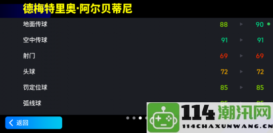 阿尔贝蒂尼增能首次登场，红黑队副领衔比赛节奏主宰全局