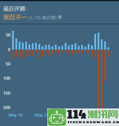 发售近一年口碑依旧走低《星空》7美元任务引发玩家差评潮