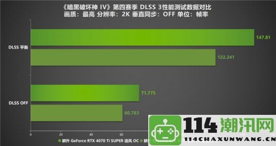 《暗黑破坏神IV》全新赛季评测！RTX40系显卡助力体验新资料片