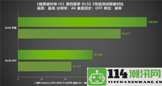 《暗黑破坏神IV》全新赛季评测！RTX40系显卡助力体验新资料片