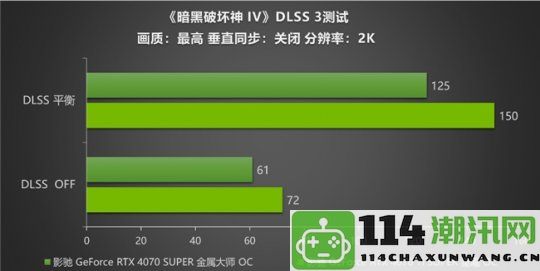 《暗黑破坏神IV》新赛季正式开启！影驰RTX40SUPER系列携DLSS助力玩家迅速达成目标