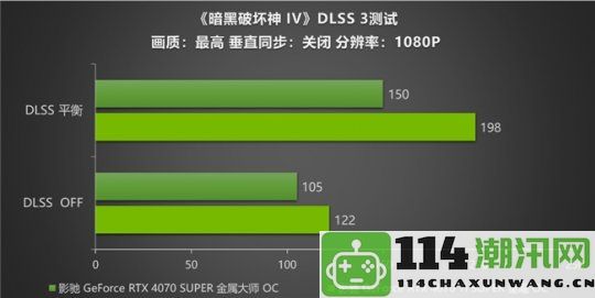 《暗黑破坏神IV》新赛季正式开启！影驰RTX40SUPER系列携DLSS助力玩家迅速达成目标