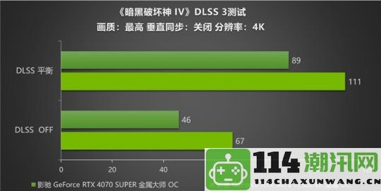 《暗黑破坏神IV》新赛季正式开启！影驰RTX40SUPER系列携DLSS助力玩家迅速达成目标