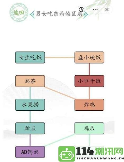 《汉字找茬王》男女在饮食习惯上的差异与趣味玩法解析