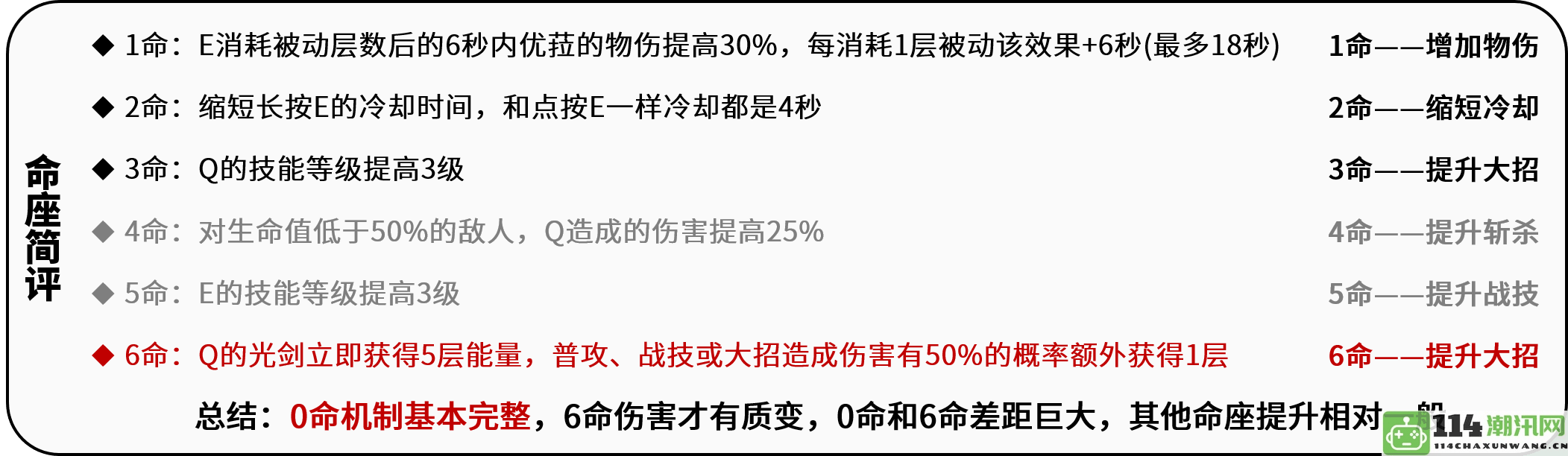 《原神》优菈的命之灵如何选？分析各命价值与玩法技巧