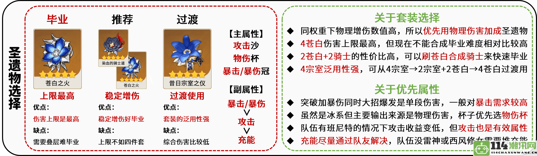 《原神》优菈最佳圣遗物搭配推荐及解析，提升角色实力的关键选择