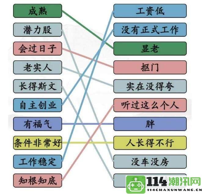 《汉字找茬王》如何巧妙运用相亲黑话进行互动与沟通