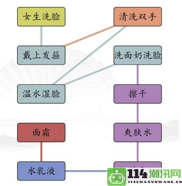 《汉字找茬王》中男女角色在洗脸时的不同玩法解析