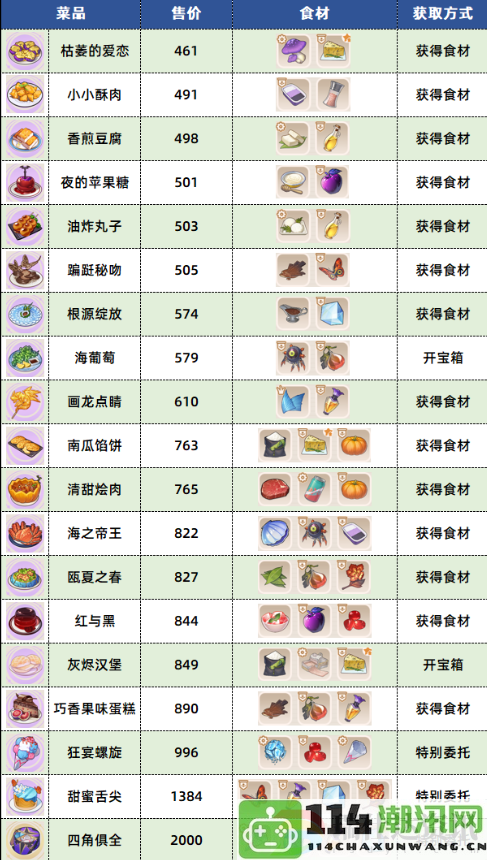 崩坏3数海寻馔三期全面菜谱及宠物技能发展与实战策略指南