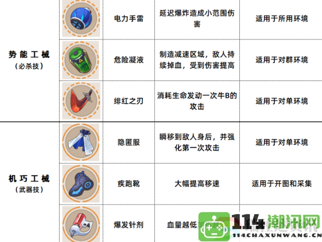 崩坏3数海寻馔三期全面菜谱及宠物技能发展与实战策略指南