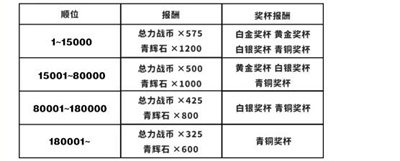 蔚蓝档案总力战活动时间详解与相关信息介绍