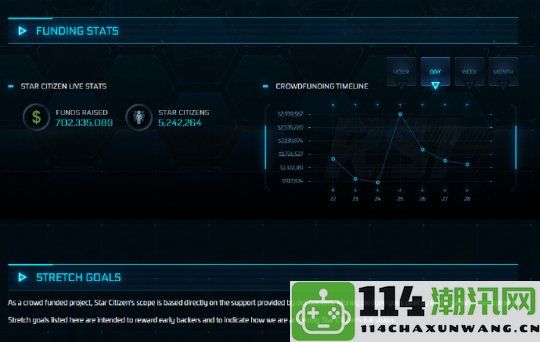 价值2万的果盘因玩家社区良好而出名的《星际公民》BC遭遇重大崩溃事件