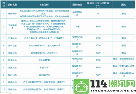 《问道》时间版新年度大服“甲辰”推出全新经济系统特色改版