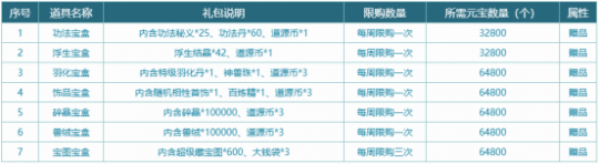 《问道》时间版新年度大服“甲辰”推出全新经济系统特色改版