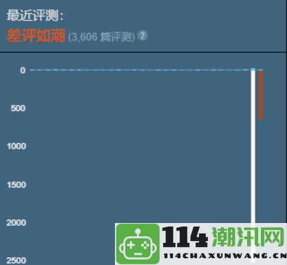 Steam玩家的负面评价对游戏整体评分的影响分析