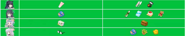 蔚蓝档案中角色们的礼物偏好详细汇总一览