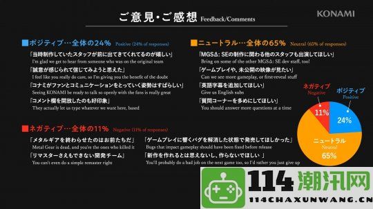 Konami对《合金装备3：重制版》负面评价作出回应，表示将真心重视玩家反馈