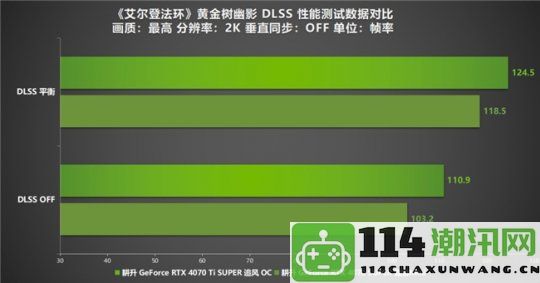 《艾尔登法环：黄金树幽影》DLSSMOD深度评测！耕升RTX40SUPER系列带来流畅高帧率游戏体验