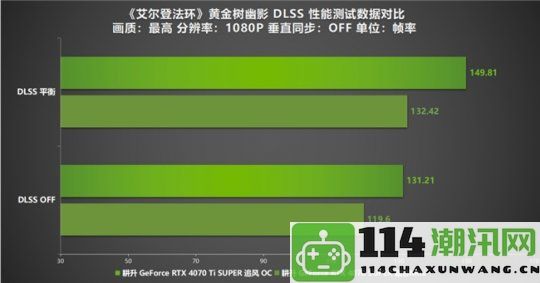 《艾尔登法环：黄金树幽影》DLSSMOD深度评测！耕升RTX40SUPER系列带来流畅高帧率游戏体验