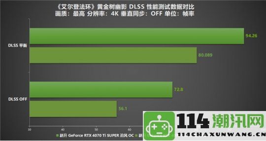 《艾尔登法环：黄金树幽影》DLSSMOD深度评测！耕升RTX40SUPER系列带来流畅高帧率游戏体验