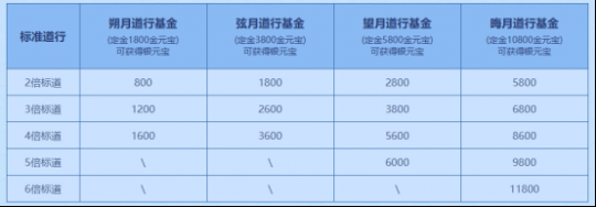 《问道》电脑版全新八大活动开启，点燃中洲炎夏的热情与期待！