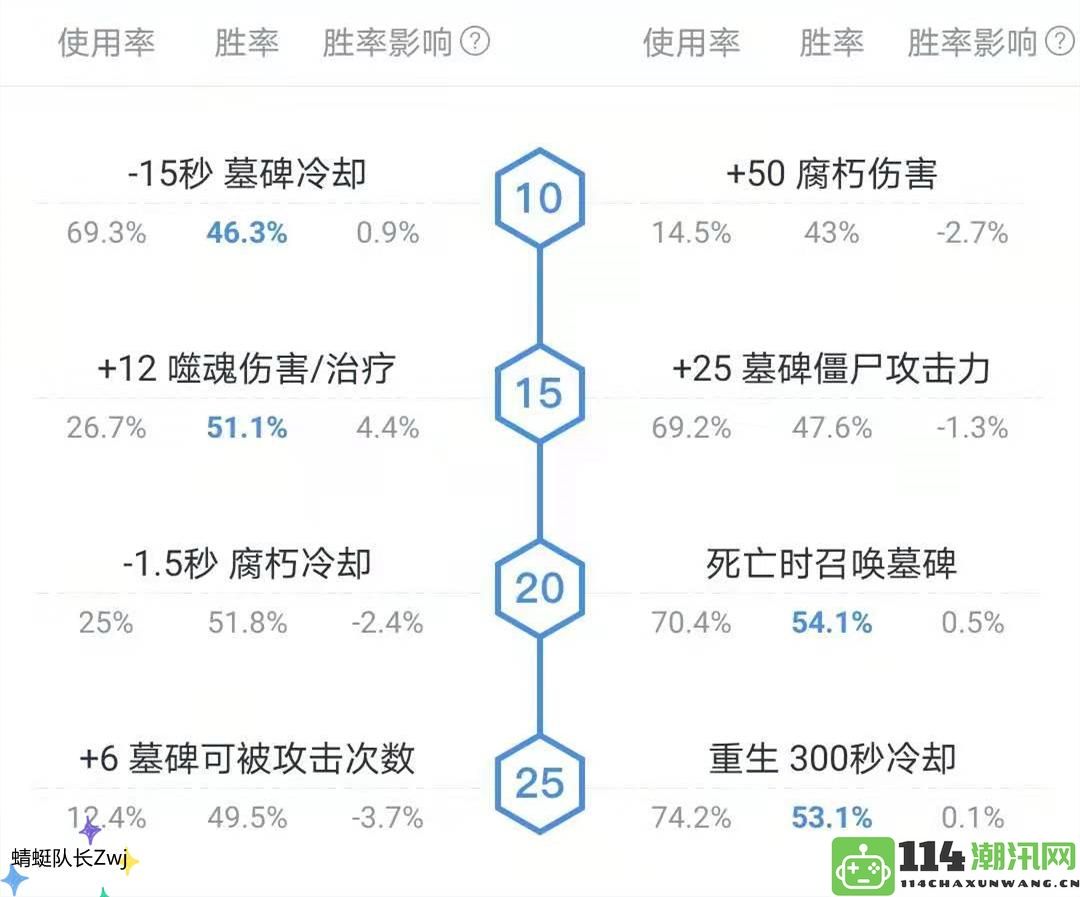 Dota2：7.30趣味玩法，不朽尸王仅用20分钟无伤挑战肉山，水友纷纷惊呼