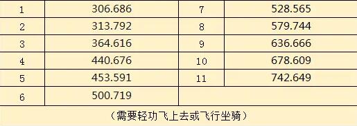 《逆水寒手游》沧州区域名望宝箱详细位置攻略分享