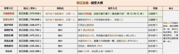 《逆水寒手游》英雄卡探索大师获取攻略与方法详解