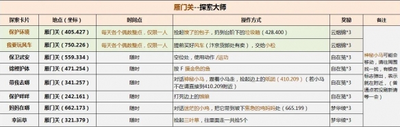 《逆水寒手游》英雄卡探索大师获取攻略与方法详解