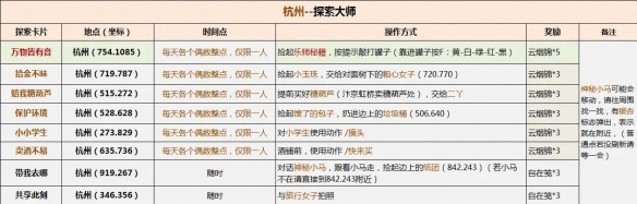 《逆水寒手游》英雄卡探索大师获取攻略与方法详解