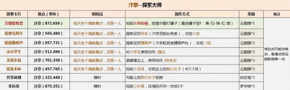 《逆水寒手游》英雄卡探索大师获取攻略与方法详解