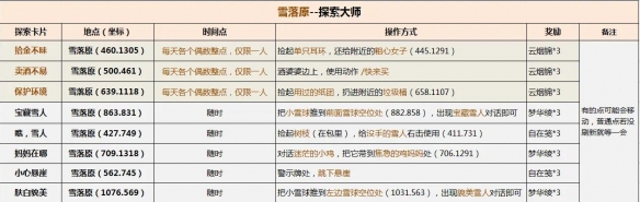 《逆水寒手游》英雄卡探索大师获取攻略与方法详解