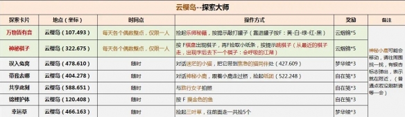 《逆水寒手游》英雄卡探索大师获取攻略与方法详解