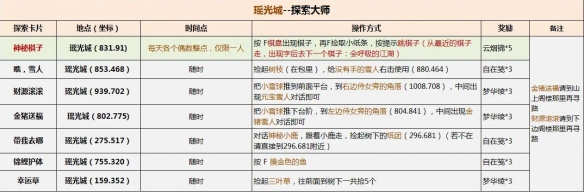 《逆水寒手游》英雄卡探索大师获取攻略与方法详解