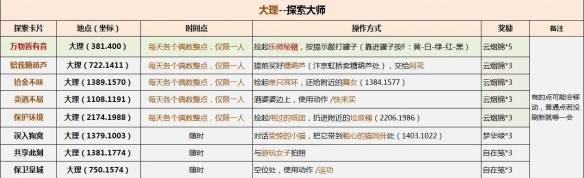 《逆水寒手游》英雄卡探索大师获取攻略与方法详解