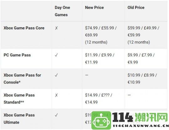 微软宣布XboxGamePass将提价并推出全新订阅档位以满足用户需求