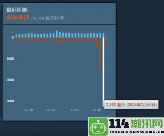 APEX英雄通行证转为付费模式玩家纷纷不满日评增至3000条