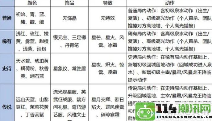 王者荣耀灵宝的永久性探讨：无装备开荒的极限生存挑战全攻略