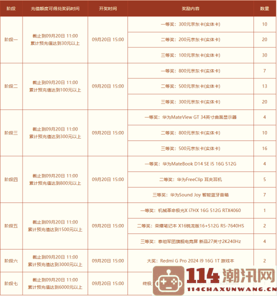 《问道》全新普通版服务器“妖灵觉醒”现已全面开启预约活动，快来参与吧！