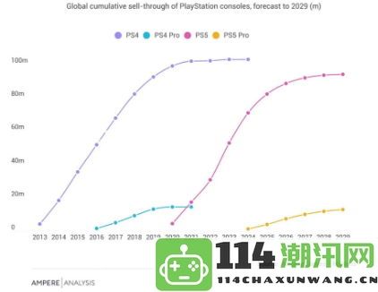 专家分析：PS5Pro尽管价格较高但销量仍与PS4Pro持平